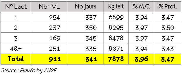 Lactation MO Belge