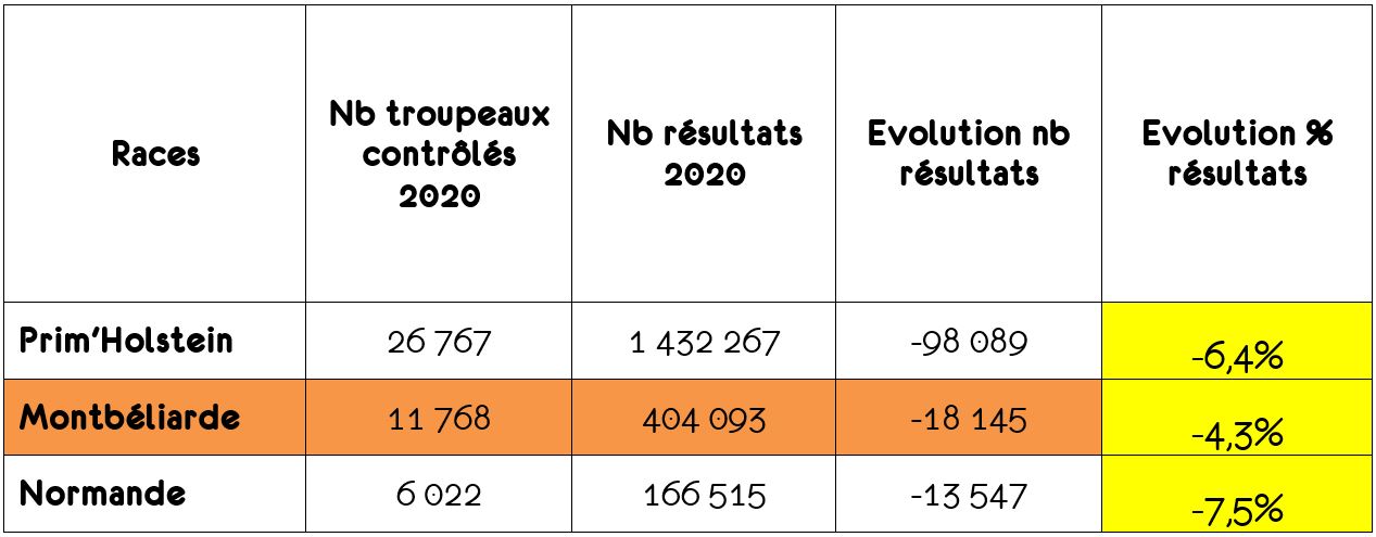 Evolution nbr résultats CL